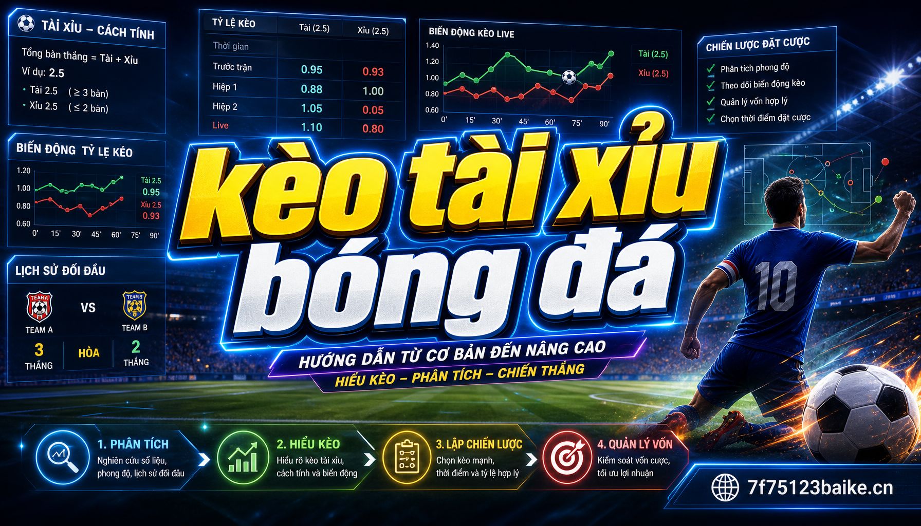 kèo tài xỉu bóng đá